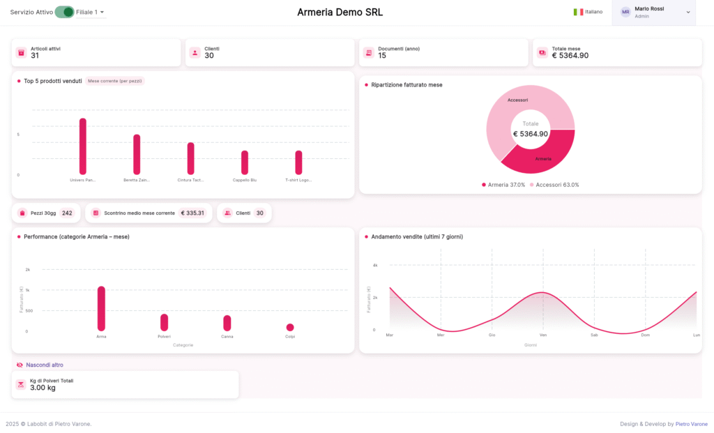 screen armeria facile dashboard screen armeria facile dashboard