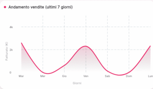 Dashboard Armeria Facile 10 Dashboard Armeria Facile 10